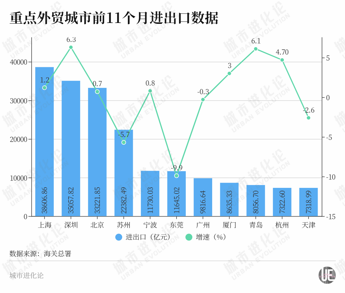 城ope体育APP市24小时 谁是下一个“外贸万亿之城”