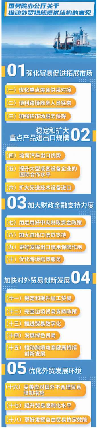 ope体育网址外贸“18条”新在何处？