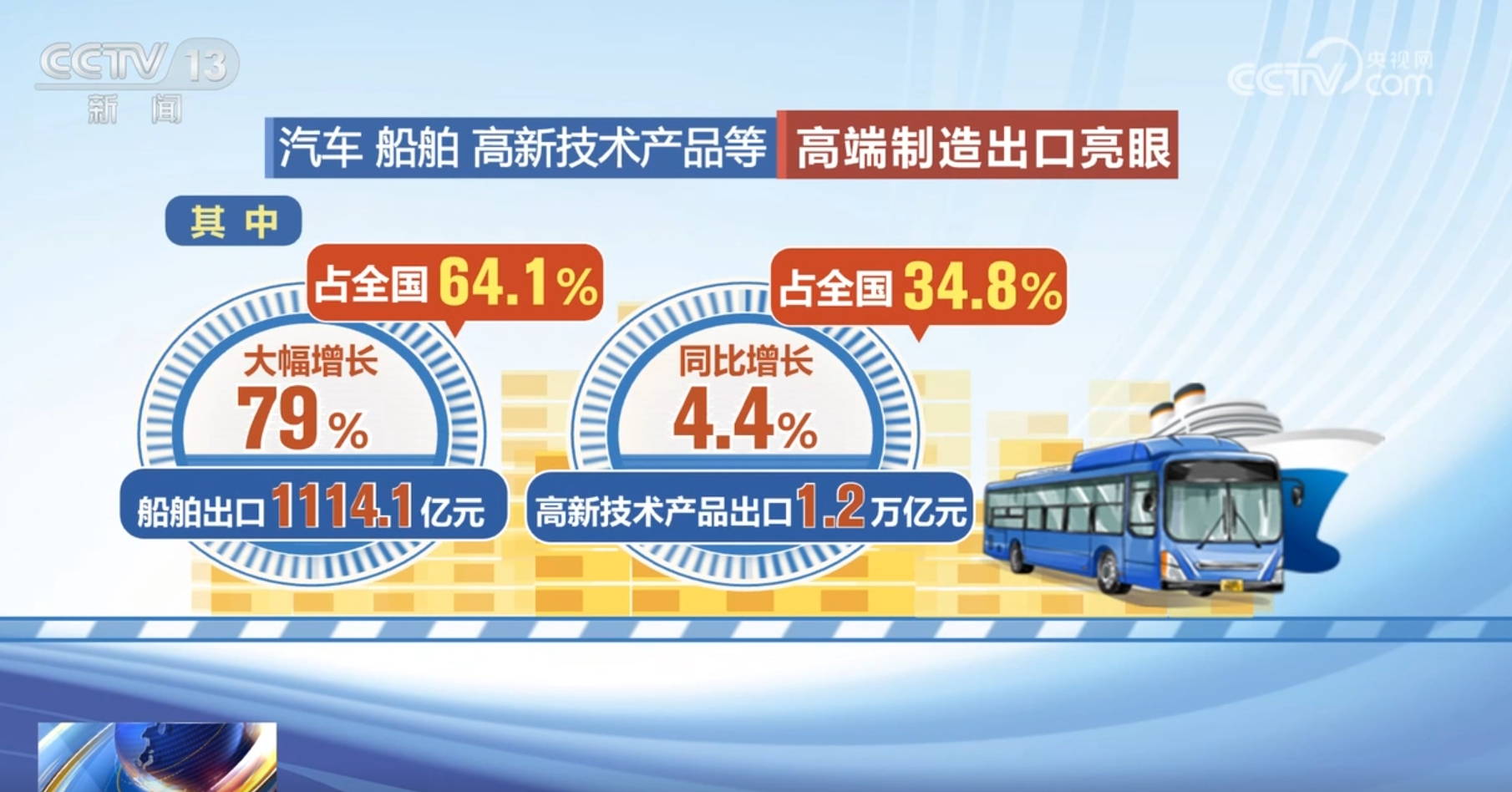 ope体育入口增强绿色发展底色“引进来”“走出去” 透过数字