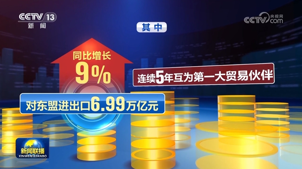 2024年我国货物贸易进出口增长5% 全年外贸圆满收官(图2)