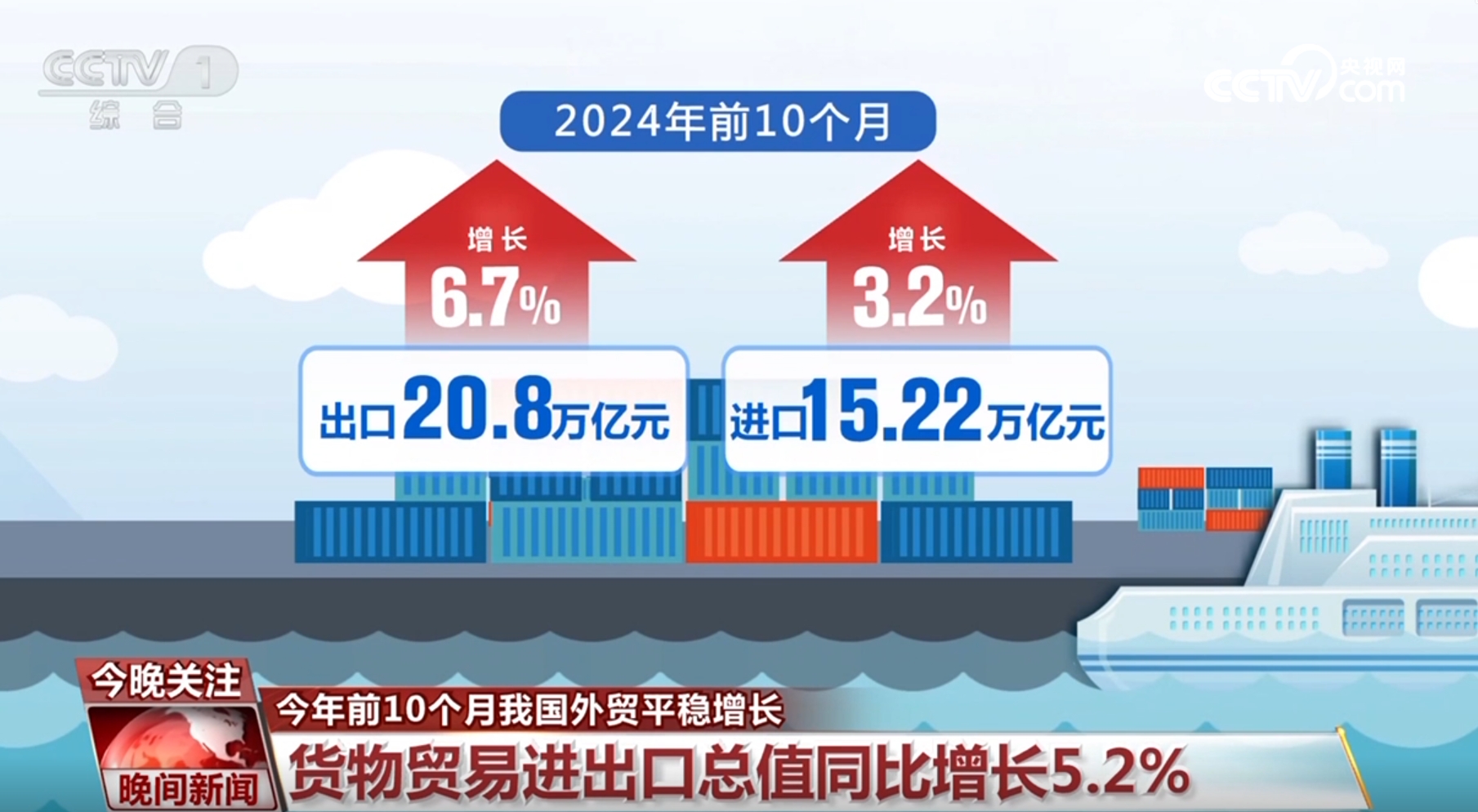ope体育网址从外贸和税收数据看中国经济运行总体平稳稳中有进