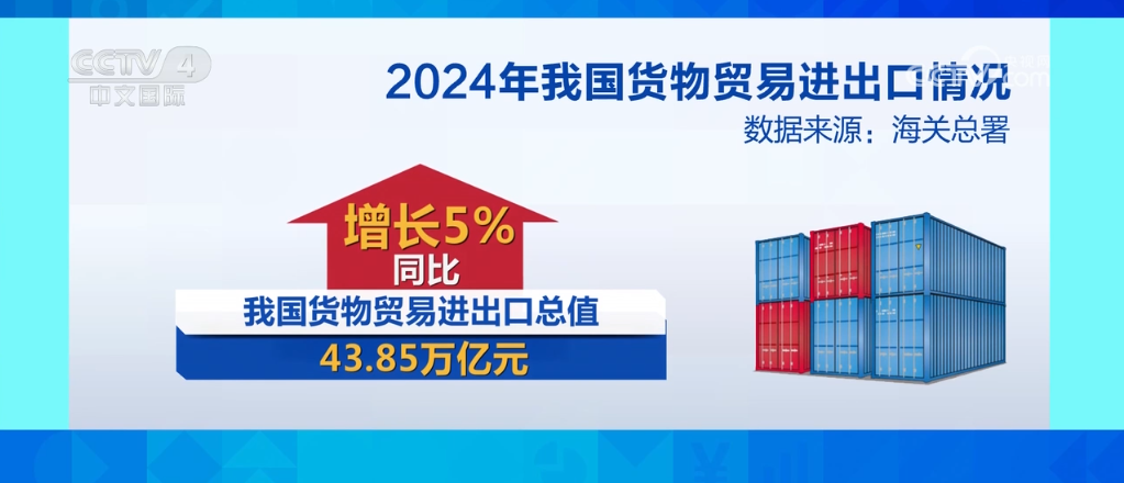 亮点频出“新”兴向荣 2024年中国外贸成绩斐然(图2)