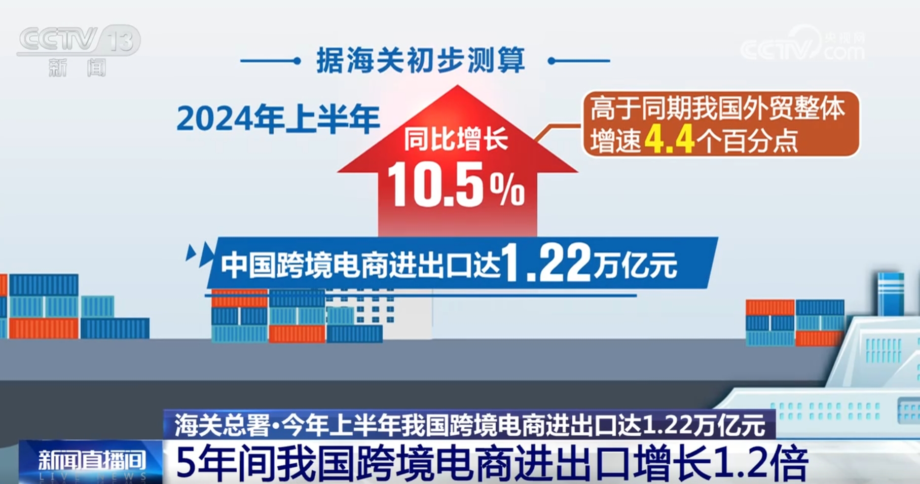 跨境电商“加速跑”开启“新赛道” 我国外贸增长迎来新引擎新势
