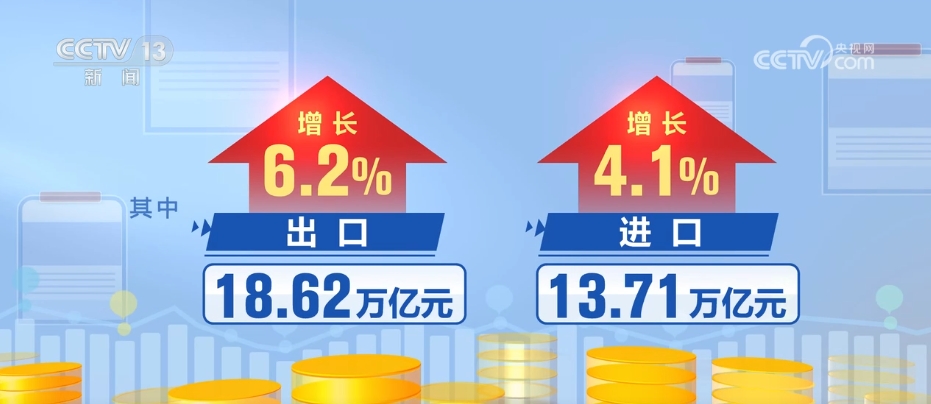3233万亿元同比增53% 从前三季度外贸数据透视中国经济发