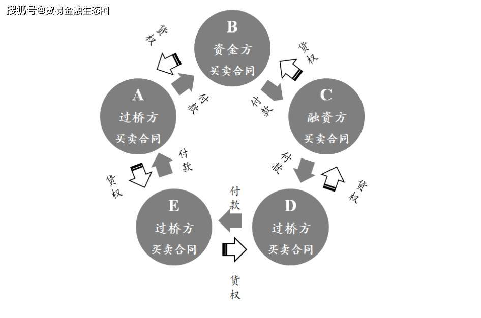 一文读懂融资性贸易(图3)