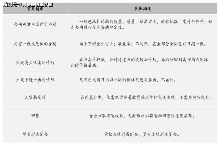 一文读懂融资性贸易(图6)