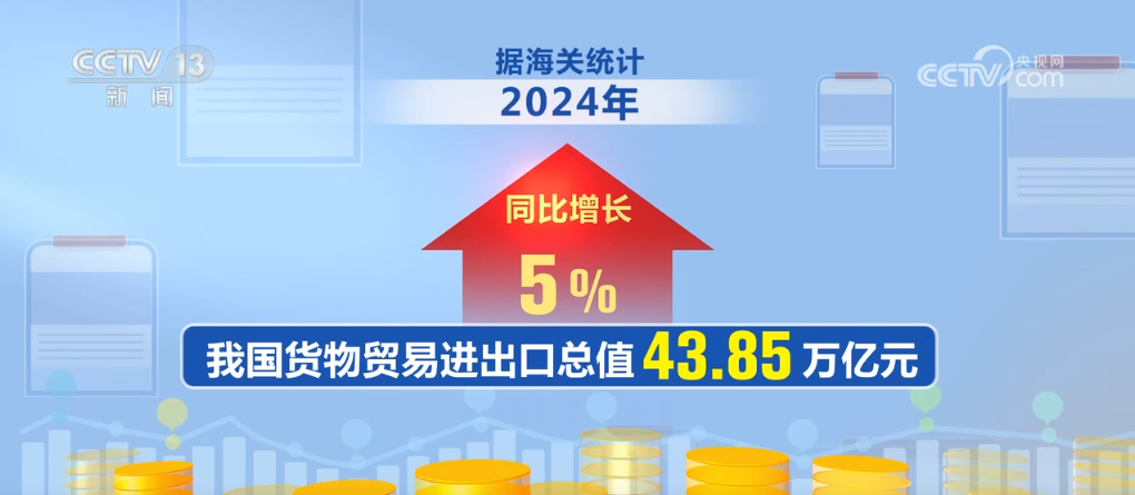 ope体育注册2024年我国外贸进出口成绩亮眼 新动能加速形