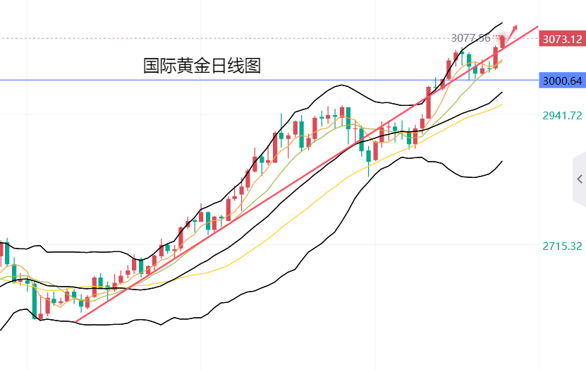 黄力晨：美国汽车关税遭到反击 贸易对抗支撑金价上涨