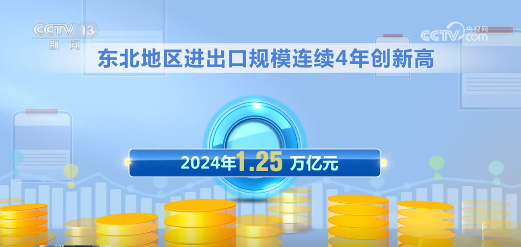 “走出去”拓市场各大区域齐发力新春伊始我国外贸实现火热开局(图6)