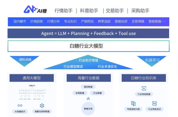数字贸易和实体商贸双轮驱动2024卓ope体育网址尔智联营收突破1600亿(图3)