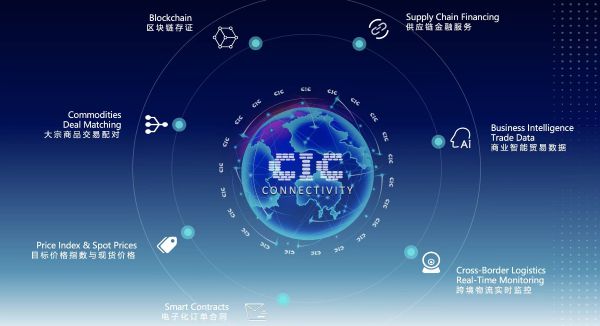 数字贸易和实体商贸双轮驱动2024卓ope体育网址尔智联营收突破1600亿(图2)