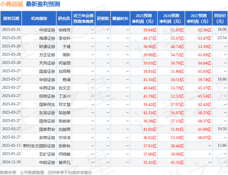 华龙证券：首次覆盖小商品城给予增持评级