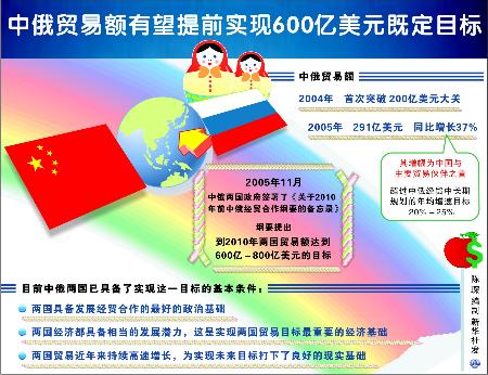 中国和巴西石油贸易步入“多赢时代”