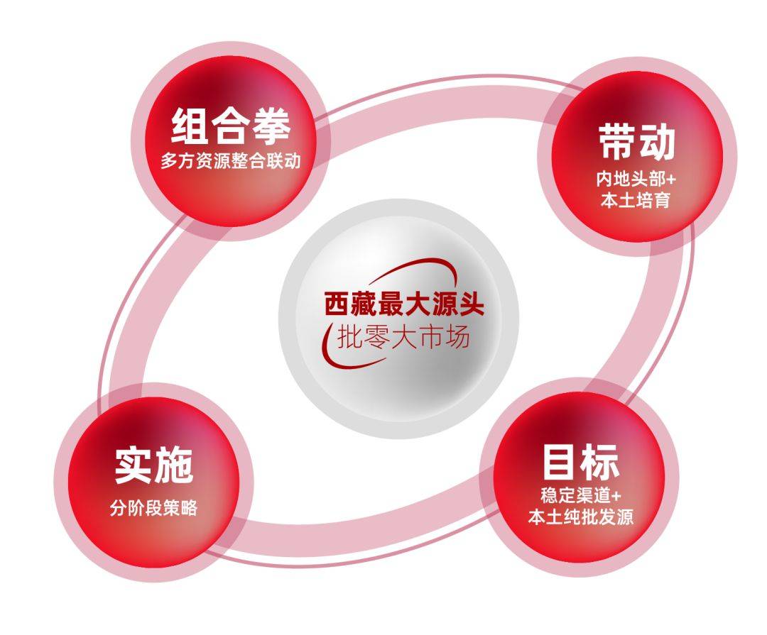 领峰商贸城招商会圆满落幕携手百商共启藏地商贸新篇章ope体育注册(图7)