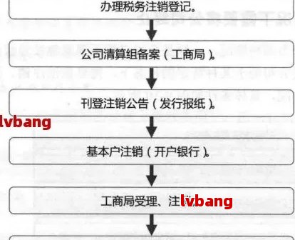 商贸公司注销注册流程及手续及ope体育下载时办理指南(图2)