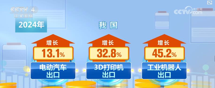 含“新”ope体育平台量不断上升 中国外贸质升量稳动能强劲(图3)