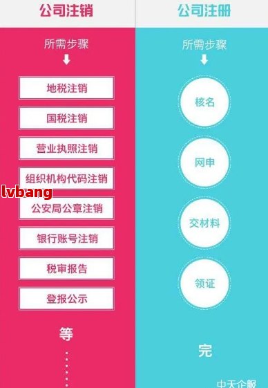 商贸公司注销流程怎么办及相关费用ope体育网址(图2)