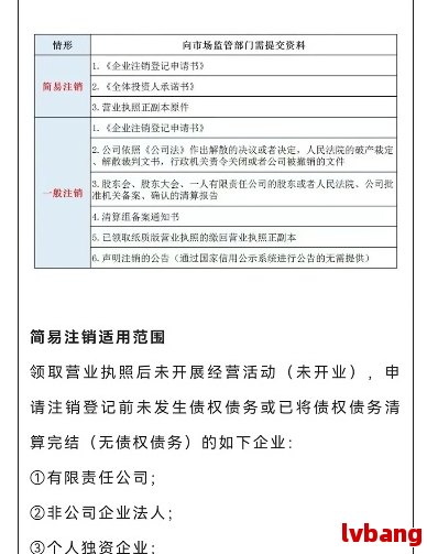 注册商ope体育下载贸公司注销流程图解与操作指南(图3)