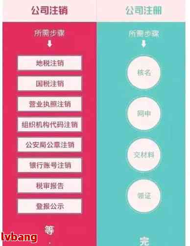 浏阳商贸公司注册流程代办注销费用(图2)