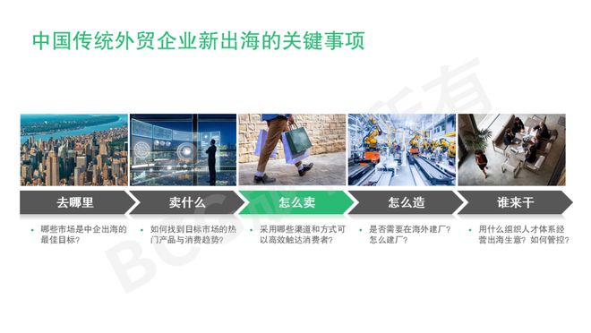 中国传统外贸企业的新出海浪潮ope体育下载