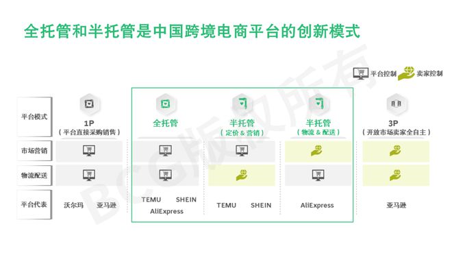 中国传统外贸企业的新出海浪潮ope体育下载(图9)