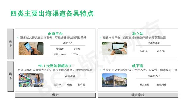 中国传统外贸企业的新出海浪潮ope体育下载(图3)