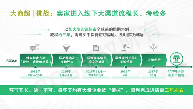 中国传统外贸企业的新出海浪潮ope体育下载(图4)