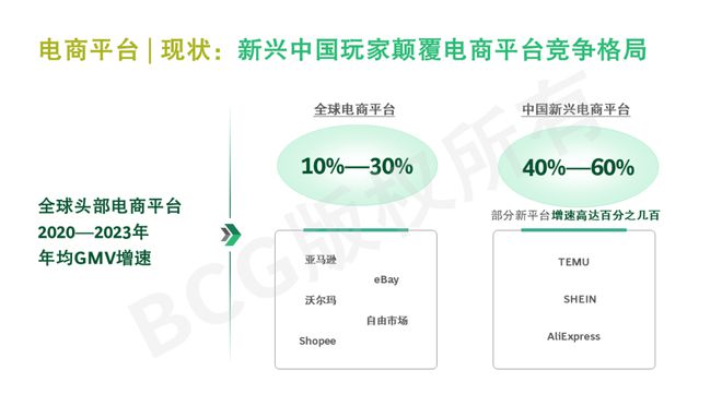 中国传统外贸企业的新出海浪潮ope体育下载(图8)