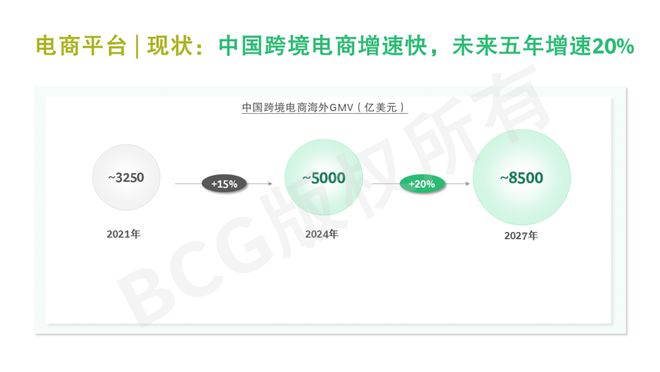 中国传统外贸企业的新出海浪潮ope体育下载(图6)