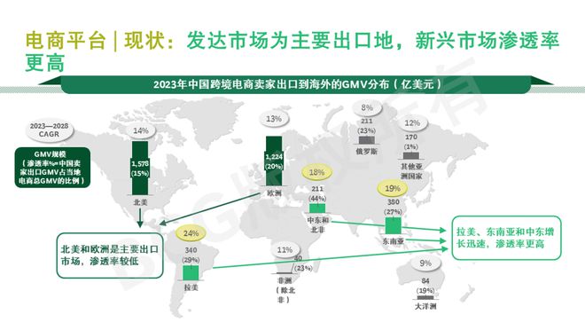 中国传统外贸企业的新出海浪潮ope体育下载(图7)