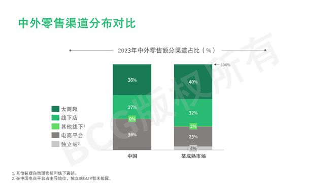中国传统外贸企业的新出海浪潮ope体育下载(图2)