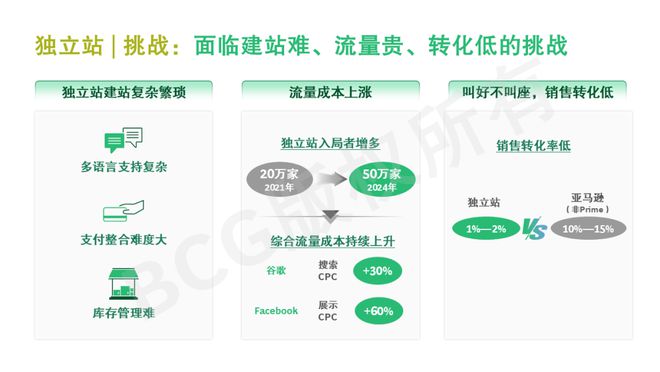 中国传统外贸企业的新出海浪潮ope体育下载(图13)