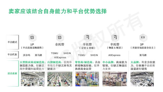 中国传统外贸企业的新出海浪潮ope体育下载(图11)