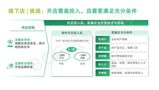 中国传统外贸企业的新出海浪潮ope体育下载(图15)