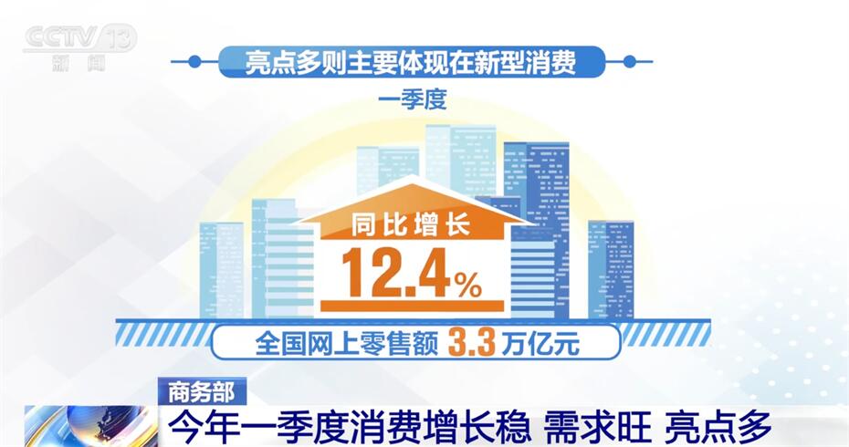 有速度有力度有温深度……多组数ope体育下载据透视中国经济未来可期(图3)