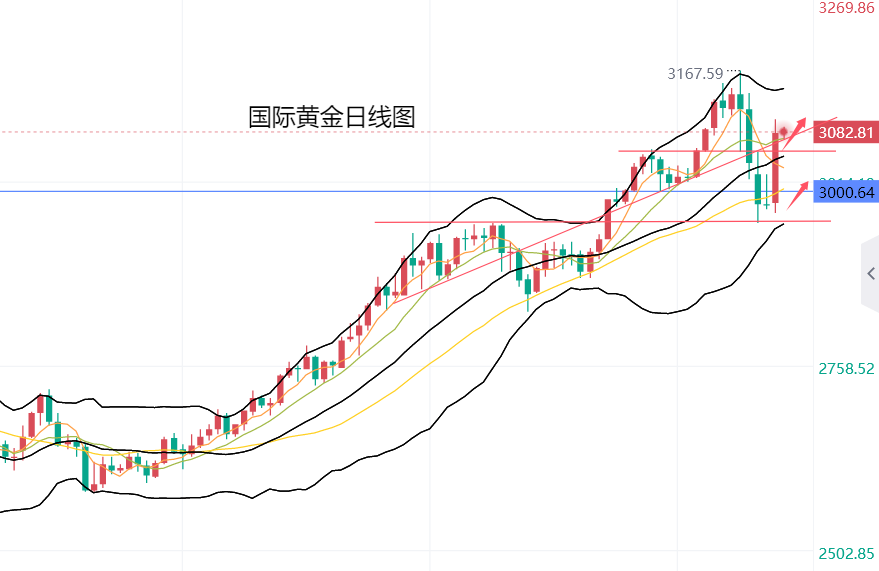 ope体育注册黄力晨：中美贸易对抗加剧 避险买盘推高金价