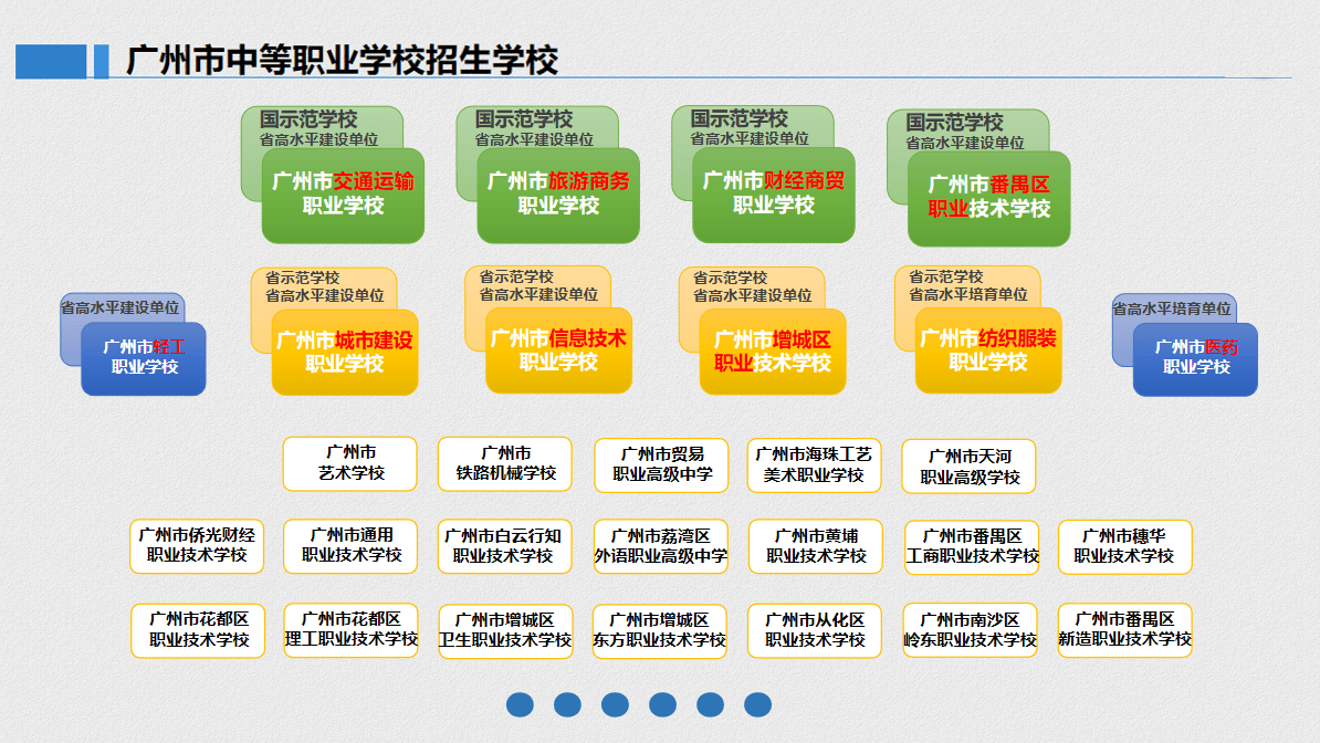 广州中职教育的发展现状(图1)