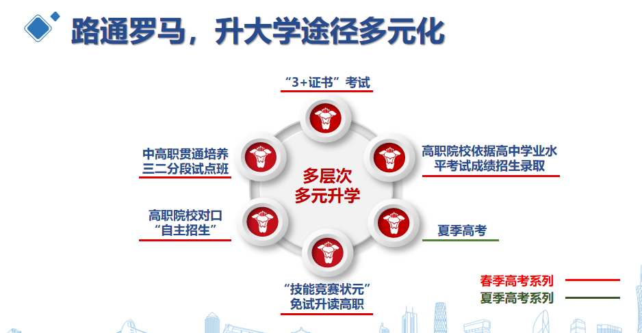 广州中职教育的发展现状(图4)