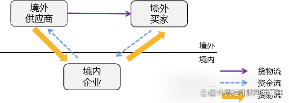 新型离岸国际贸易模式与案例(图3)