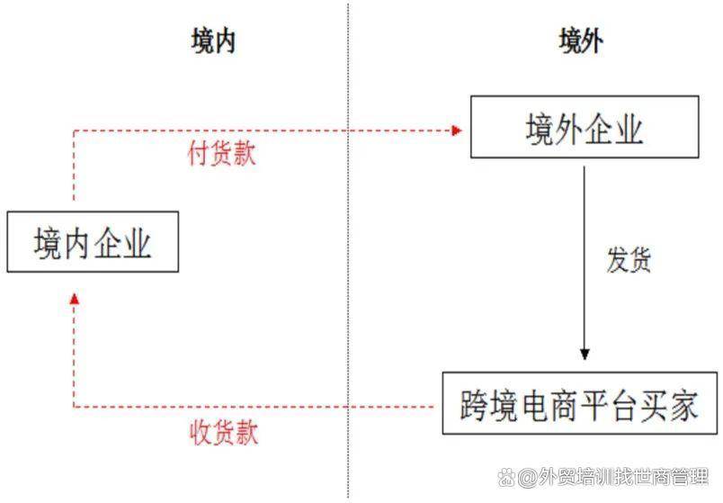 新型离岸国际贸易模式与案例(图5)