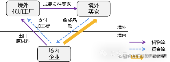 新型离岸国际贸易模式与案例(图6)