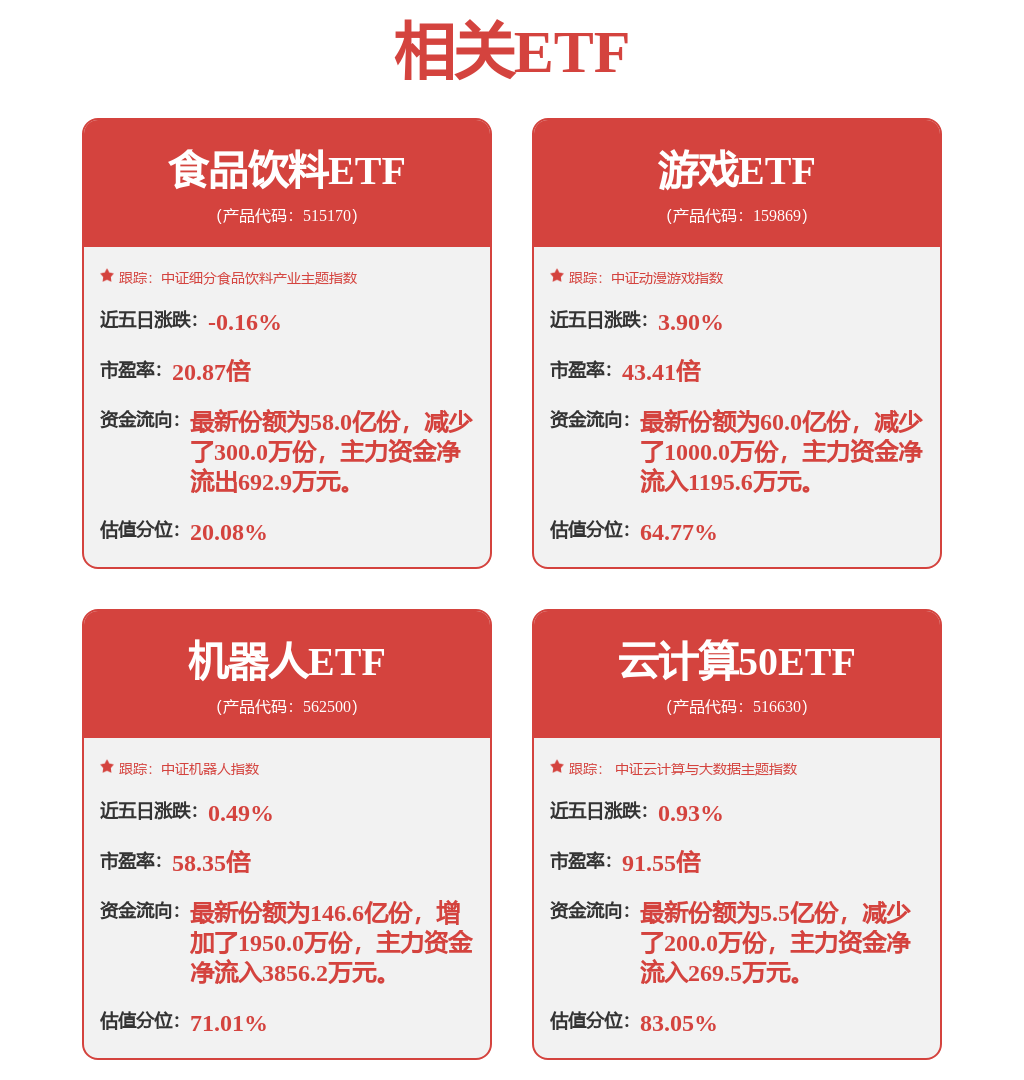 【盘中播报】沪指涨020% 商贸零售行业涨幅最大