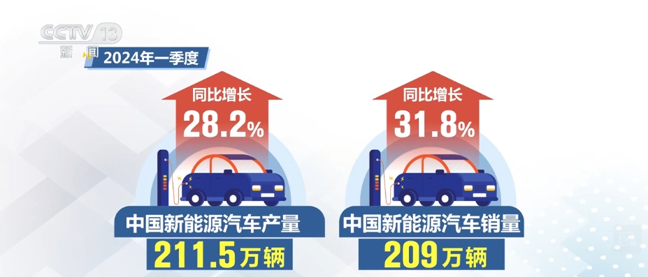 数据提振信心 中国经济持续回升向好态势不断巩固ope体育登录(图2)