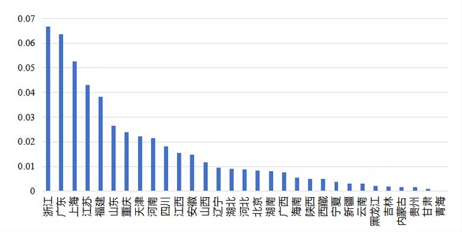 上财两万字报告深度解读中美贸易ope体育入口(图5)