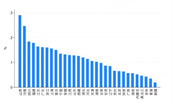 上财两万字报告深度解读中美贸易ope体育入口(图4)