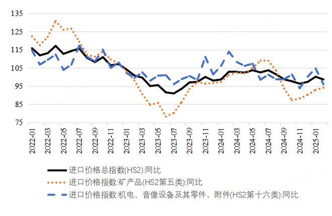 上财两万字报告深度解读中美贸易ope体育入口(图13)
