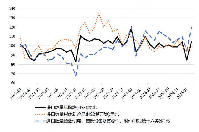 上财两万字报告深度解读中美贸易ope体育入口(图14)