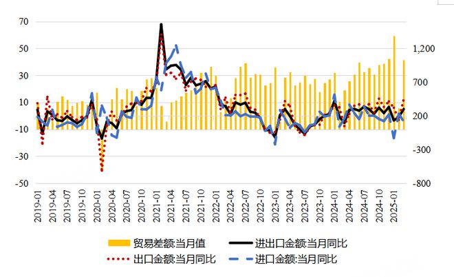 上财两万字报告深度解读中美贸易ope体育入口(图8)