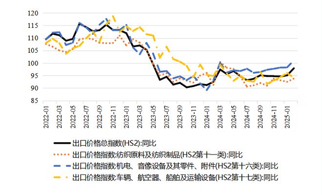 上财两万字报告深度解读中美贸易ope体育入口(图10)