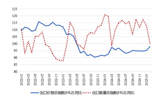 上财两万字报告深度解读中美贸易ope体育入口(图9)